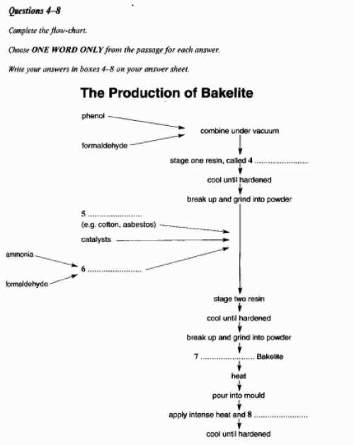 Reading Diagram labeling Q