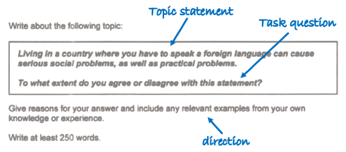 IELTS Task 2 writingQ