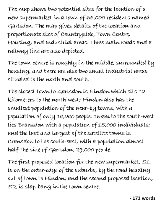 ielts Task 1 Academic model answer