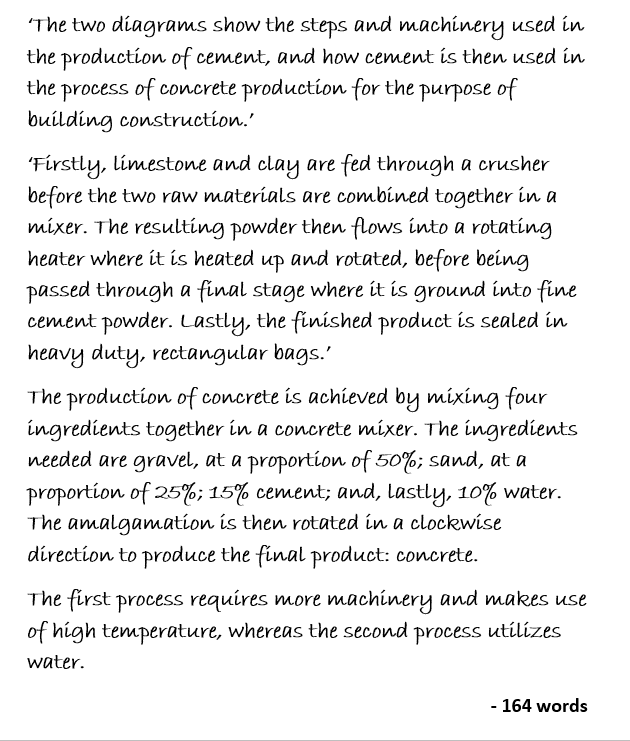 ielts Task 1 Academic model answer