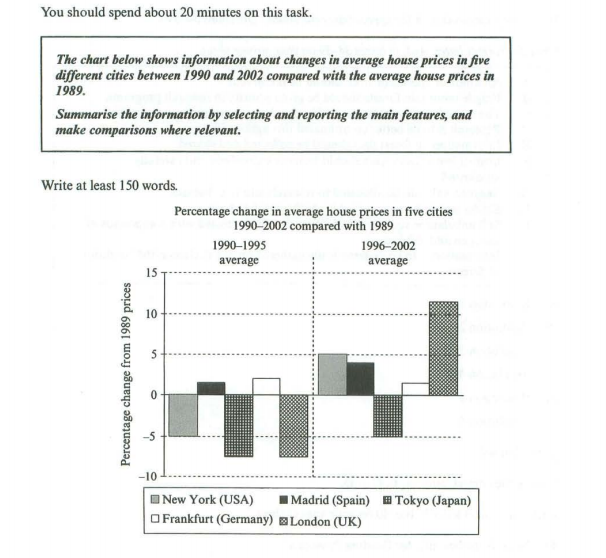 ielts writing test-1 bar chart