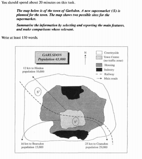 ielts writing test-1 map